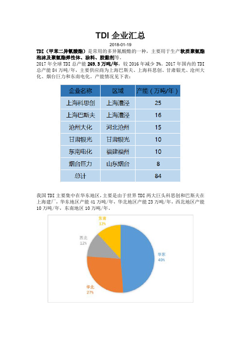 国内TDI企业汇总表2018