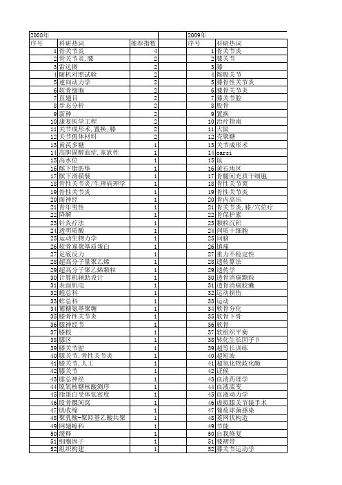 【国家自然科学基金】_膝_基金支持热词逐年推荐_【万方软件创新助手】_20140729