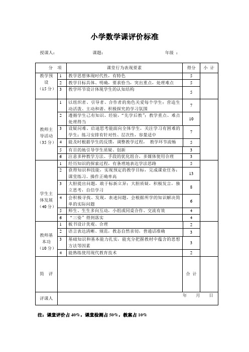 小学数学优质课评价表