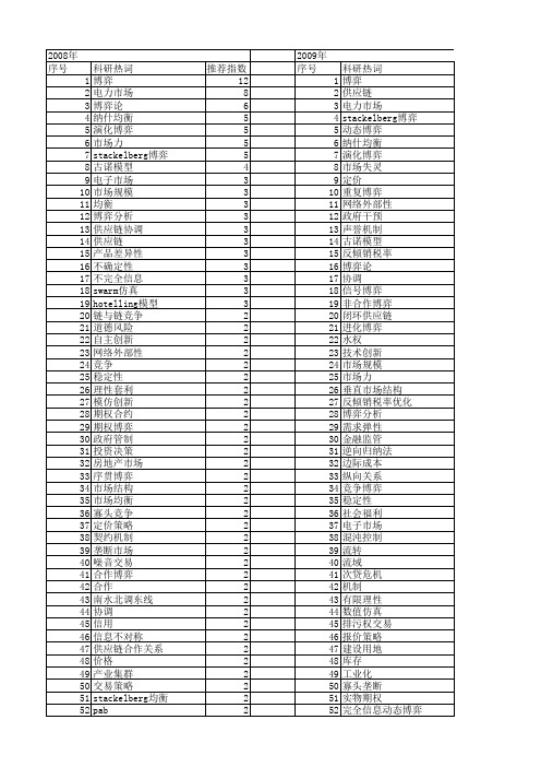【国家自然科学基金】_市场博弈_基金支持热词逐年推荐_【万方软件创新助手】_20140802