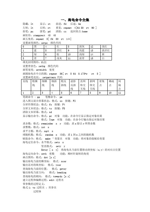海龟命令集