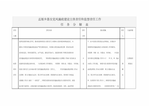 主体责任和监督责任任务分解表
