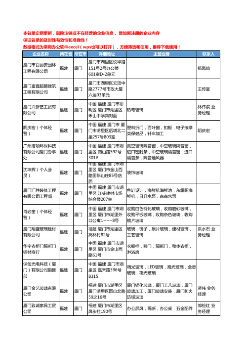 2020新版福建省建筑玻璃工商企业公司名录名单黄页联系方式大全105家