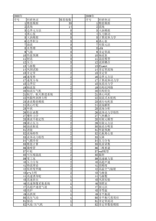 【国家自然科学基金】_流场压力_基金支持热词逐年推荐_【万方软件创新助手】_20140802