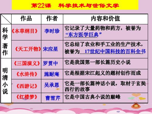 科学技术与世俗文学ppt5 北师大版课件