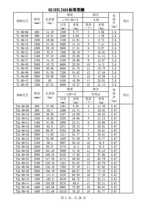 02J401钢梯及栏杆标准图籍计算