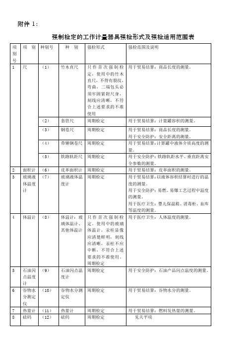 强制检定的工作计量器具强检形式及强检适用范围表