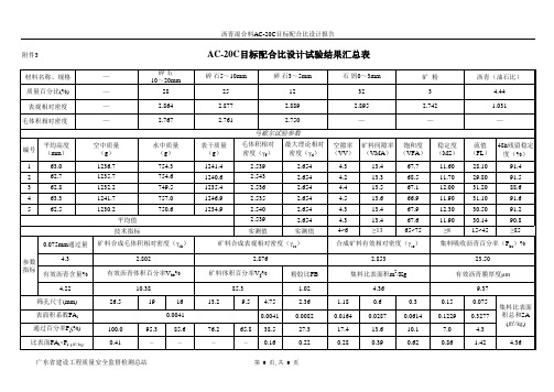 AC-20C沥青配合比