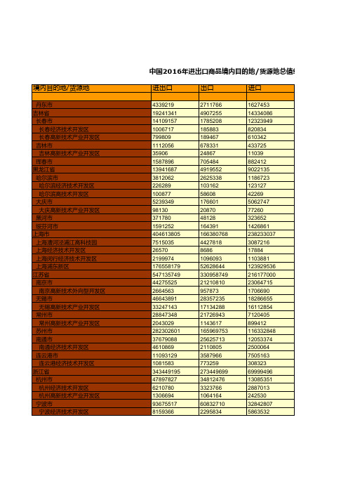 中国商务年鉴2017全国各地省市区数据：中国2016年进出口商品境内目的地-货源地总值统计二