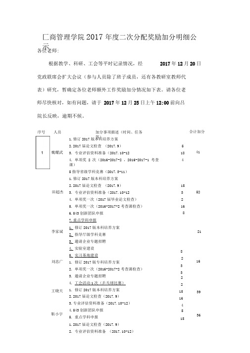 工商管理学院教学管理二次分配奖励加分表