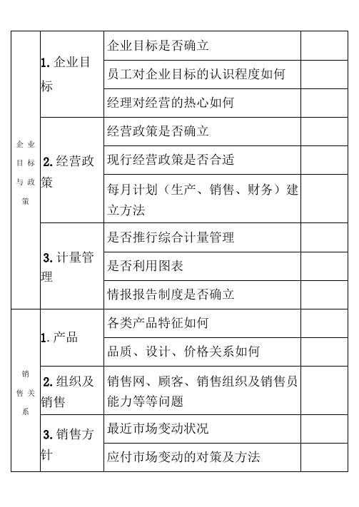 财务管理调查问卷及表格(21个doc)0