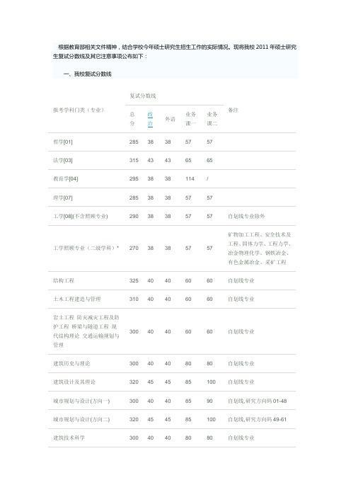 西安建筑科技大学复试流程安排