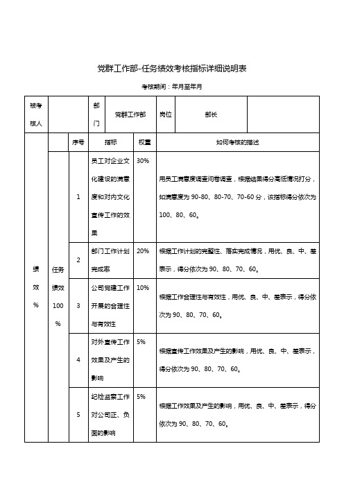 党群工作部部长关键业绩考核指标.销售管理