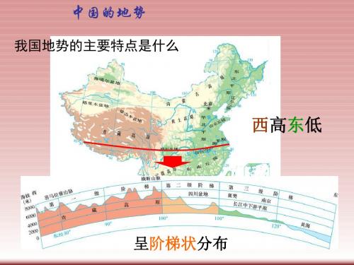 广西省桂林市宝贤中学八年级地理上册2.1《中国的地形》课件湘教版