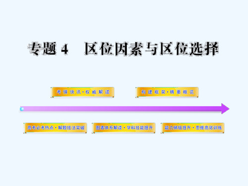 高一地理区位分析课件