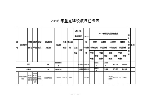 2015年重点建设项目任务表