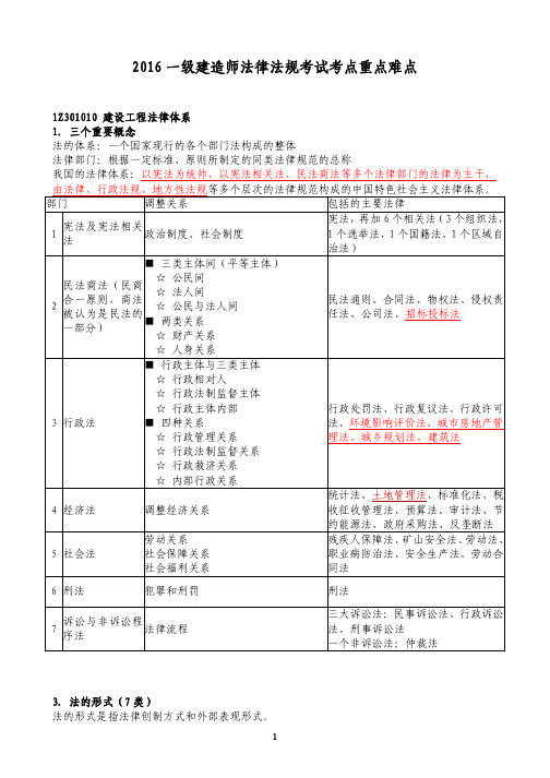 2016一级建造师法律法规考试考点重点难点