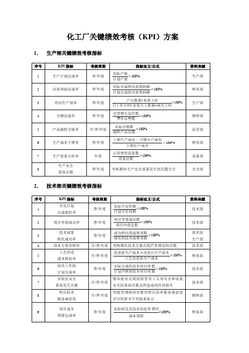 化工厂各部门负责人关键绩效考核方案