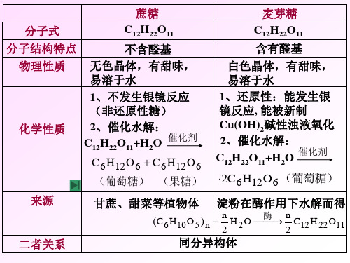 蔗糖、麦芽糖