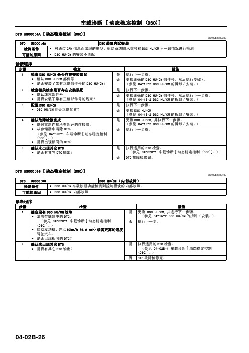 马自达M6睿翼车间手册中册(底盘)15