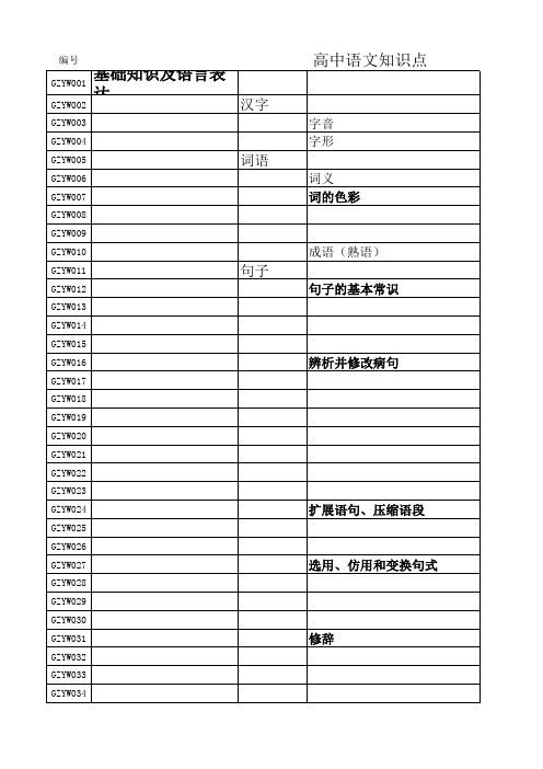 高中知识点(智学网)
