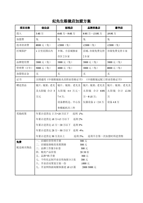 纪先生眼镜店加盟方案