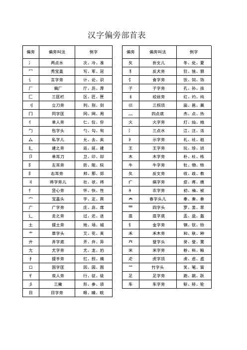汉字偏旁部首表