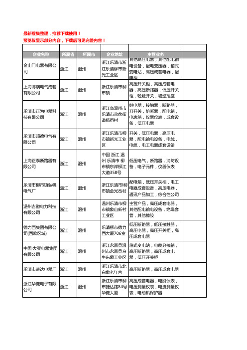 新版浙江省温州高压成套电器工商企业公司商家名录名单联系方式大全339家