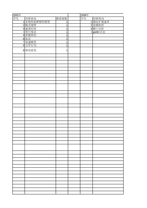 【国家自然科学基金】_蠕变裂纹扩展_基金支持热词逐年推荐_【万方软件创新助手】_20140730