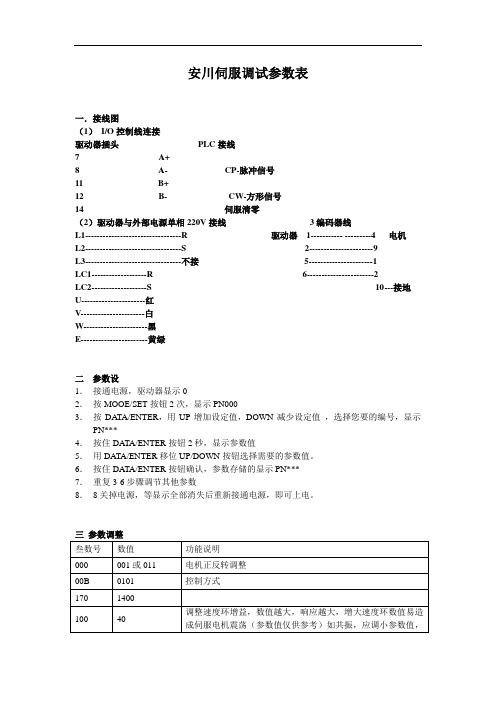 安川伺服调试参数表