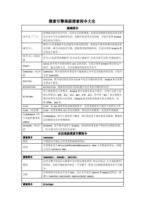 搜索引擎高级搜索指令大全