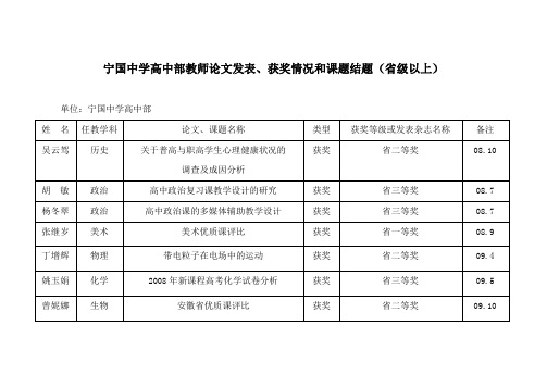 宁国中学高中部教师论文发表、获奖情况和课题结题-安徽省宁国中学