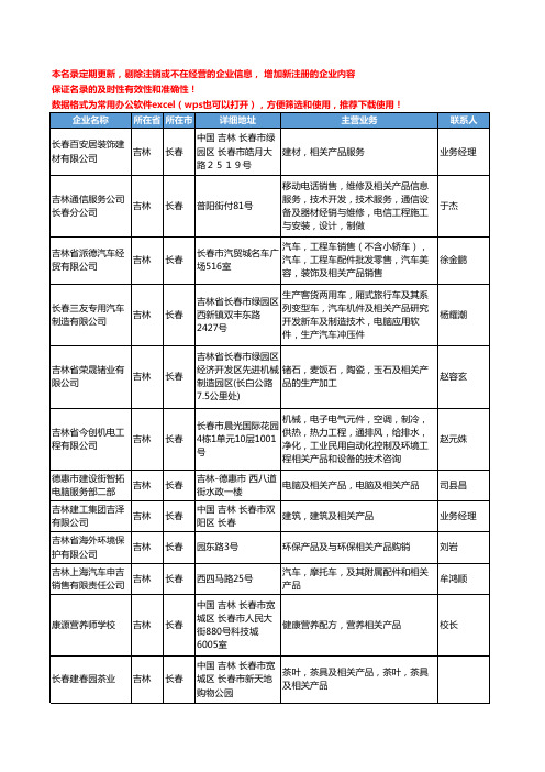2020新版吉林省体育用品相关产品工商企业公司名录名单黄页联系方式大全52家
