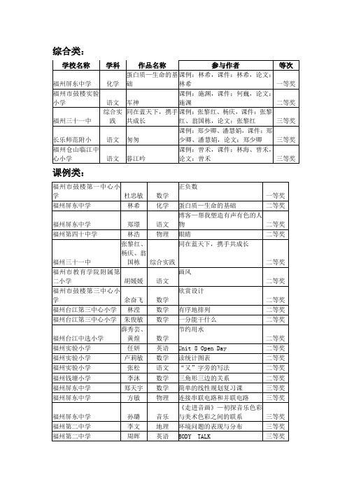 综合类