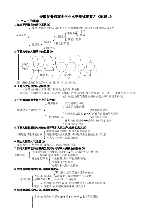 安徽省普通高中学业水平测试纲要之《地理1》