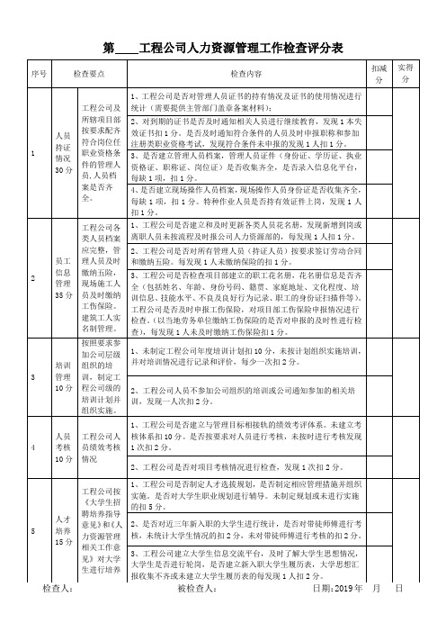人力资源检查评分表