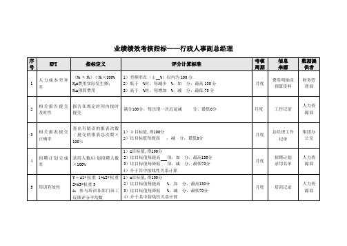 业绩绩效考核指标——行政人事副总经理