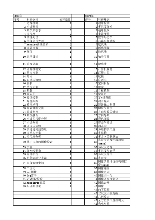 【国家自然科学基金】_多尺度边缘检测_基金支持热词逐年推荐_【万方软件创新助手】_20140730