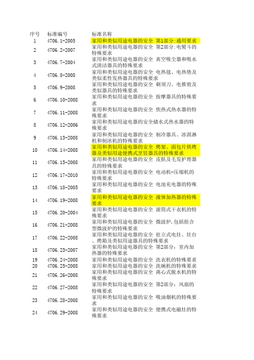 小家电安规标准GB4706系列目录(2017年)