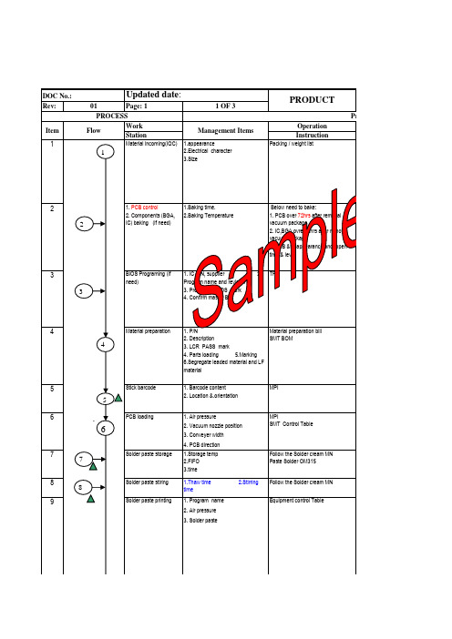pmp sample产品工艺流程图.xls