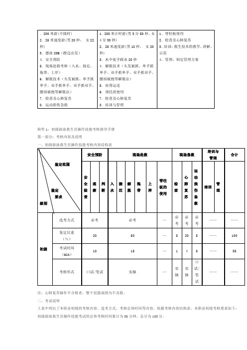 救生员考核标准