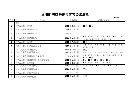 法律法规和其它要求清单 新修改