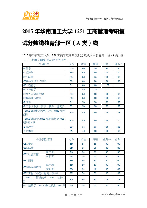 2015年华南理工大学1251工商管理考研复试分数线教育部一区(A类)线
