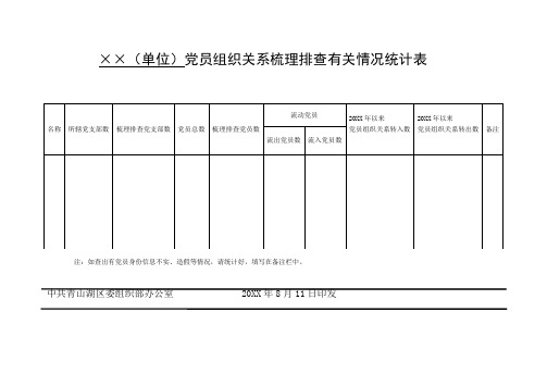 党员组织关系梳理排查有关情况统计表