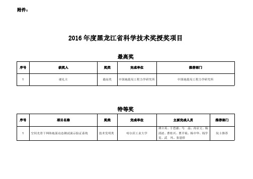 2016年度黑龙江省科学技术奖授奖项目