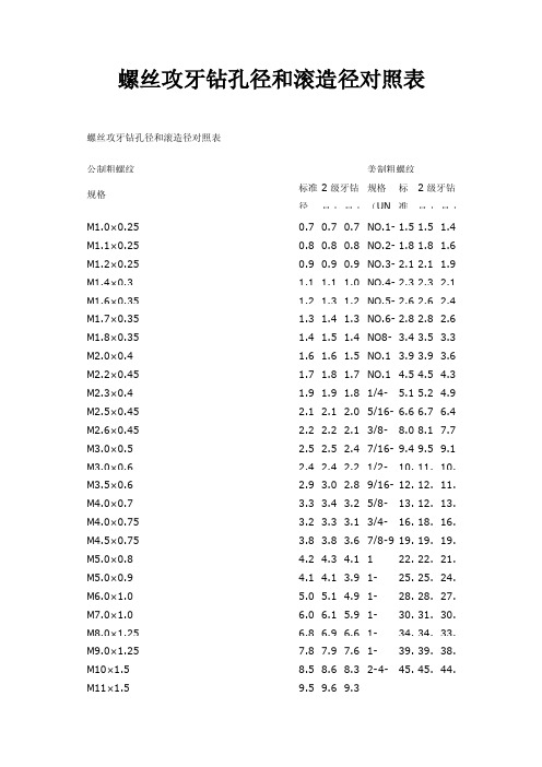 螺丝攻牙钻孔径和滚造径对照表