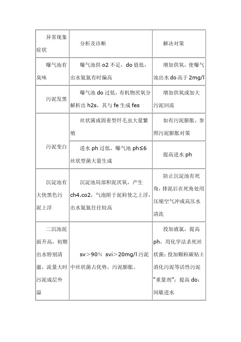 污泥的甄别与判断