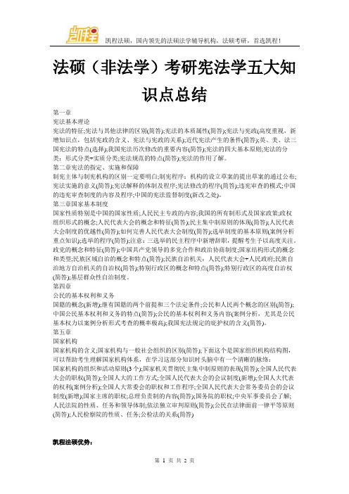 法硕(非法学)考研宪法学五大知识点总结