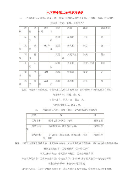 七年级历史下册-第二单元复习提纲-人教新课标版