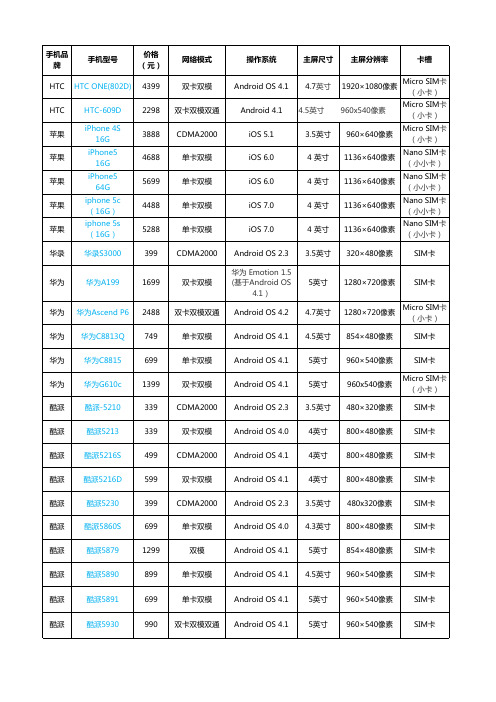 手机配置1